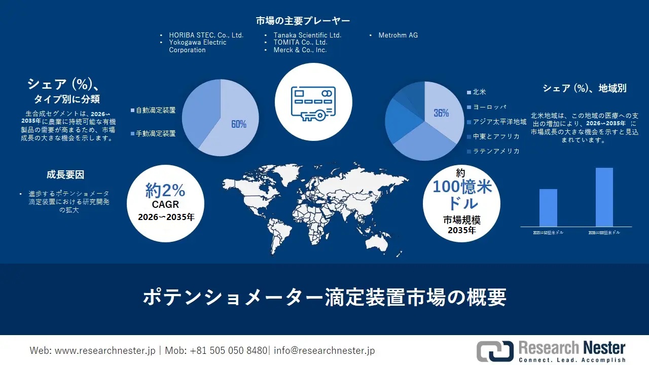 Potentiometric Market